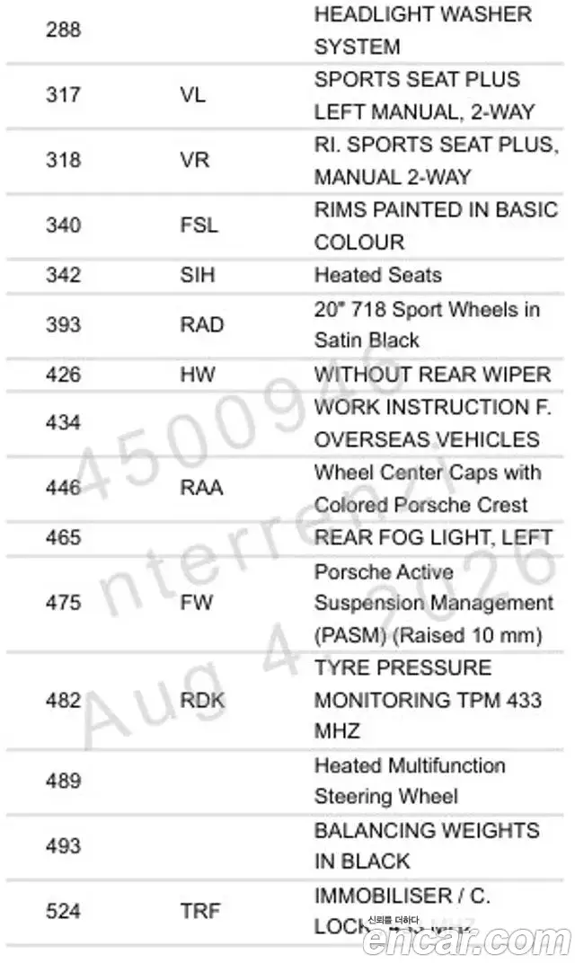 Porsche 718 Cayman, 2022